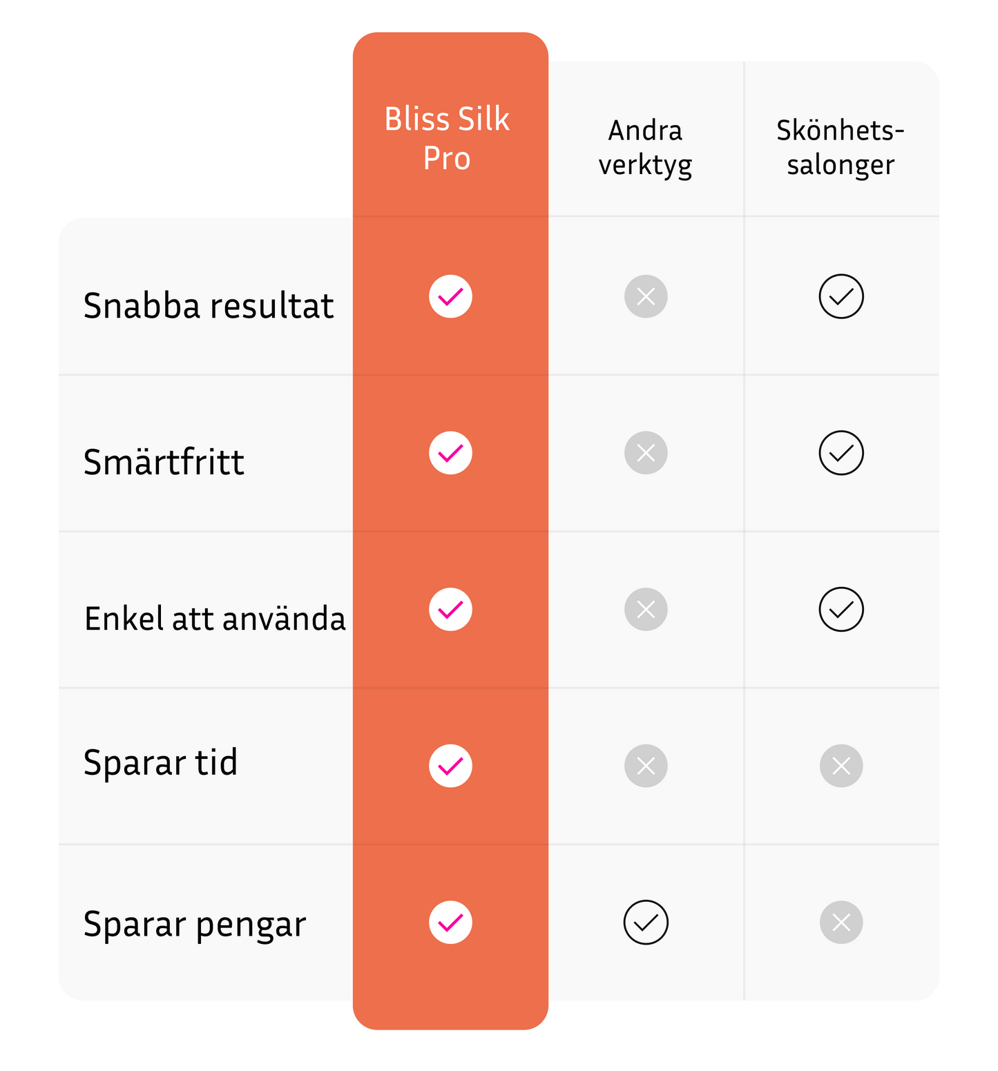 Bliss Silk Pro 2 – Mjuka fötter utan dyra salongsbesök